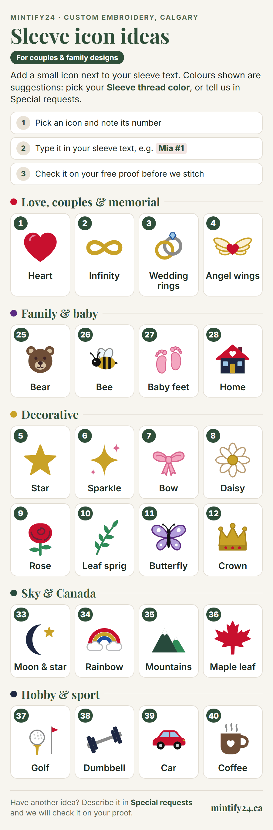 Reference chart of available embroidery icon ideas