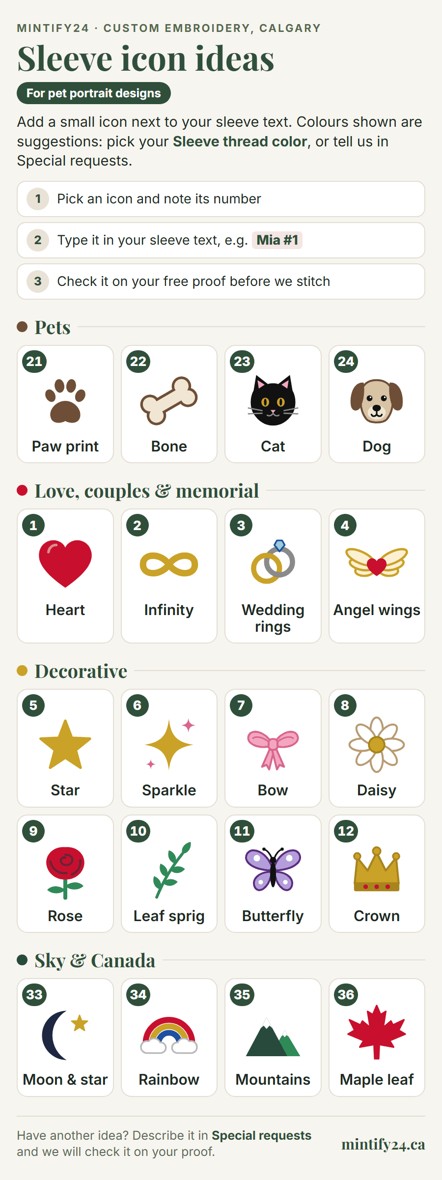 Reference chart of available embroidery icon ideas